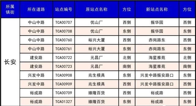 东莞30个镇410个公交站改名，看出了东莞城市升级了