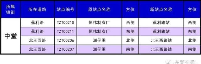 东莞30个镇410个公交站改名，看出了东莞城市升级了