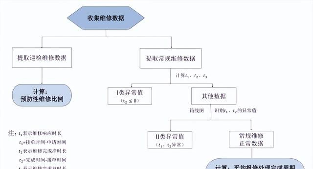 上海8所市级医院后勤维修绩效评价