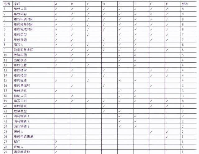 上海8所市级医院后勤维修绩效评价