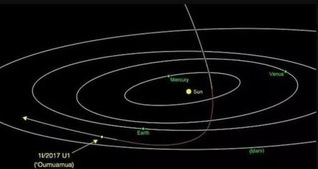 奥陌陌是外星飞船图2