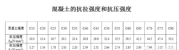 鸡蛋在手中握为什么握不碎呢图3