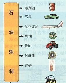 hcl是气体还是液体
，液化气是属于液体还是气体图3