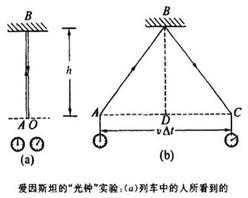 一维二维三维四维是什么意思
，一维二维三维四维空间分别是什么图1