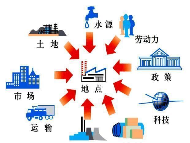 高中地理——每日讲1题（巴西地形、巴西气候、工业区位）