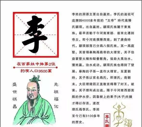 李姓的由来
，李姓的由来是什么图4