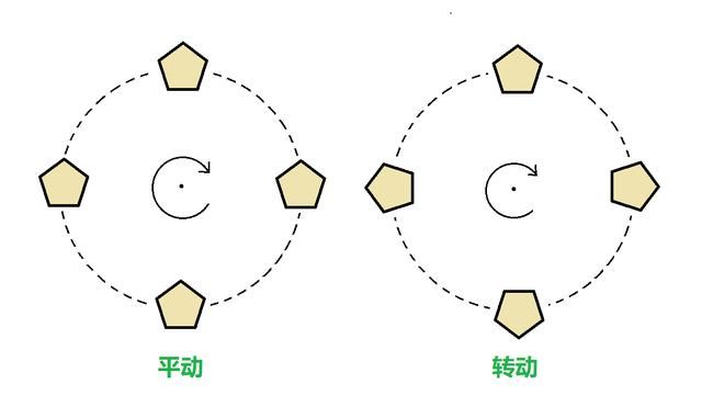 牛顿第一定律是什么意思图3