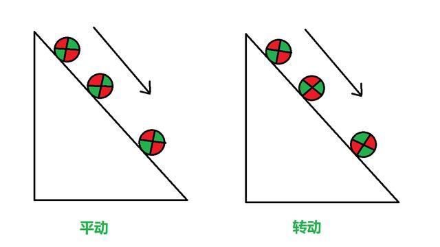 牛顿第一定律是什么意思图4