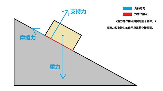 牛顿第一定律是什么意思图8