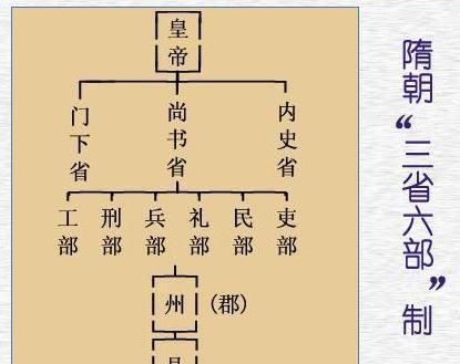 我国科举制度产生于哪个朝代图7