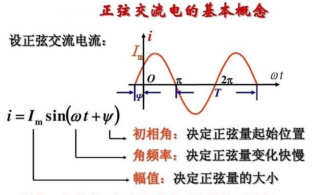 交流电的电压是变化的吗图1