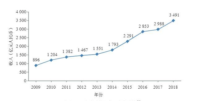 华为为什么叫华为?任正非亲自揭开谜底图9