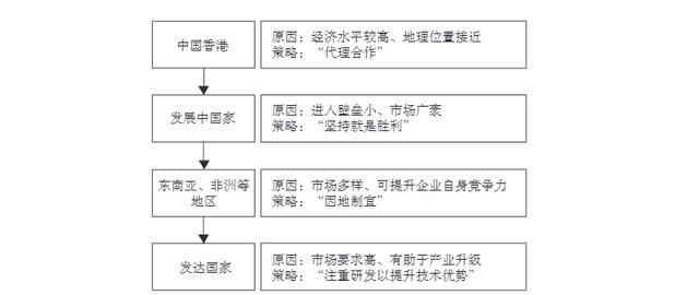 华为为什么叫华为?任正非亲自揭开谜底图10