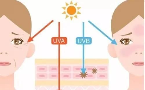 春天的紫外线一点不比夏天“温柔”！