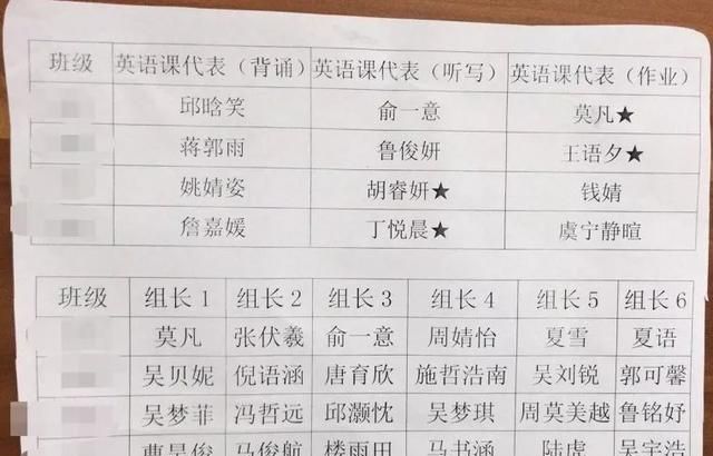 16个学生名字里8个生僻字 老师开学前在家查字典