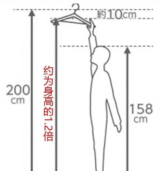 装修把握这几招，让衣柜多装300套衣服，这收纳逆天还实用