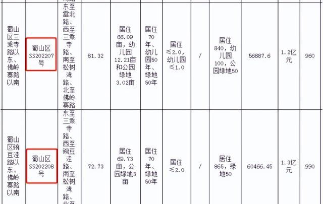 运河新城又是重点！未来房价预计会达到1.8万+/㎡