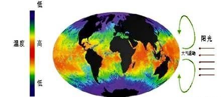 地球上的冷如何而来冷空气如何产生的冷量是如何制造出来的图2