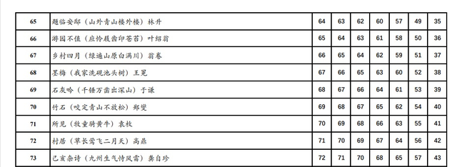 75天背完小学古诗词，第65天《题临安邸》五上