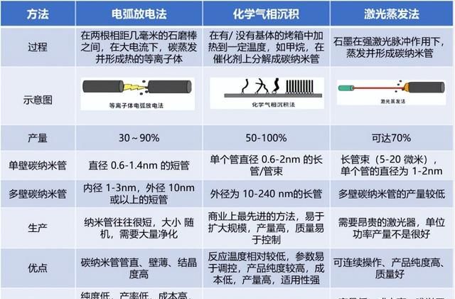 千亿级新材料——碳纳米管性能优势、研发壁垒、产业链布局等