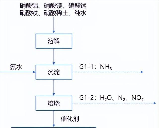 千亿级新材料——碳纳米管性能优势、研发壁垒、产业链布局等