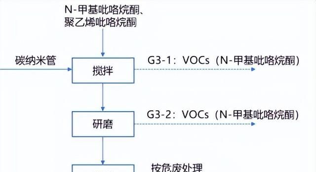 千亿级新材料——碳纳米管性能优势、研发壁垒、产业链布局等