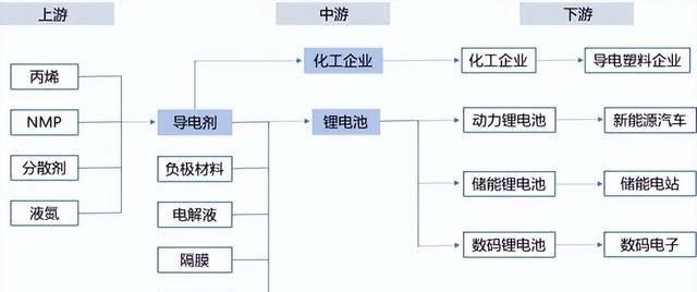 千亿级新材料——碳纳米管性能优势、研发壁垒、产业链布局等