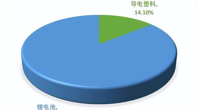 千亿级新材料——碳纳米管性能优势、研发壁垒、产业链布局等