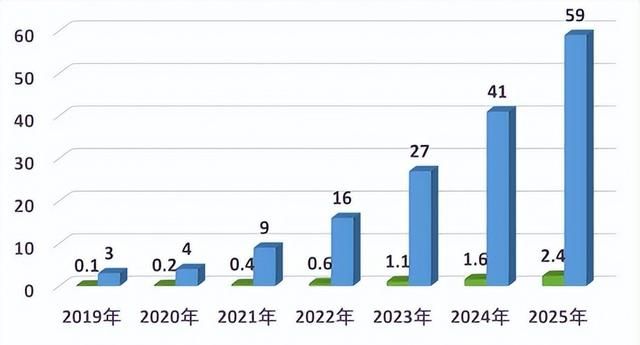 千亿级新材料——碳纳米管性能优势、研发壁垒、产业链布局等