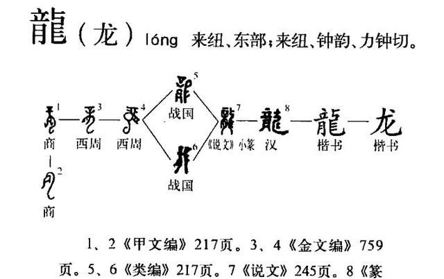 龙字由来
，龙字是怎么来的?图2