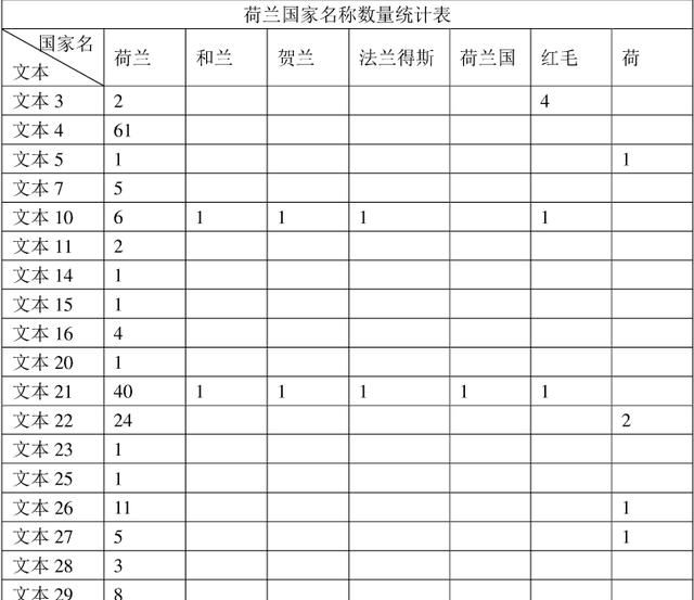 荷兰为什么被称为低洼之国图11