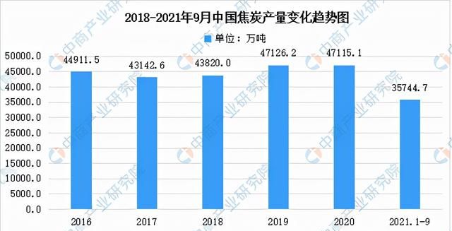 2021年中国氯碱工业产业链全景图上中下游市场及企业分析