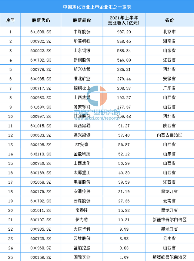 2021年中国氯碱工业产业链全景图上中下游市场及企业分析