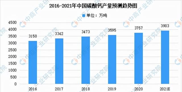 2021年中国氯碱工业产业链全景图上中下游市场及企业分析