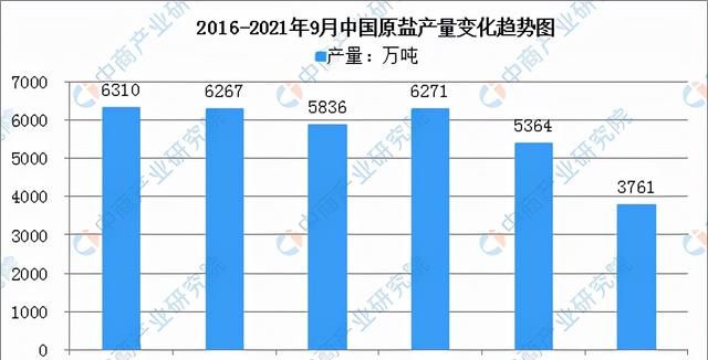 2021年中国氯碱工业产业链全景图上中下游市场及企业分析