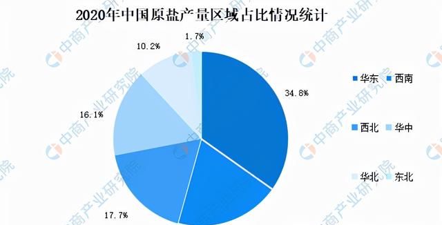 2021年中国氯碱工业产业链全景图上中下游市场及企业分析