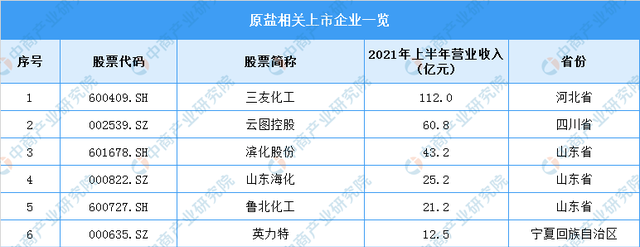 2021年中国氯碱工业产业链全景图上中下游市场及企业分析