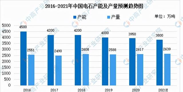 2021年中国氯碱工业产业链全景图上中下游市场及企业分析