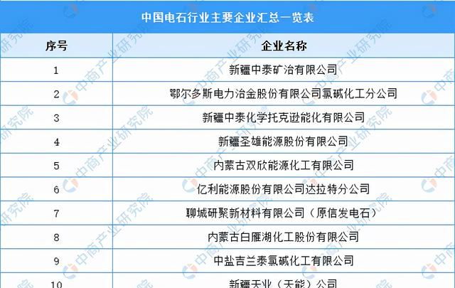 2021年中国氯碱工业产业链全景图上中下游市场及企业分析