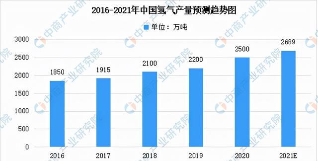 2021年中国氯碱工业产业链全景图上中下游市场及企业分析