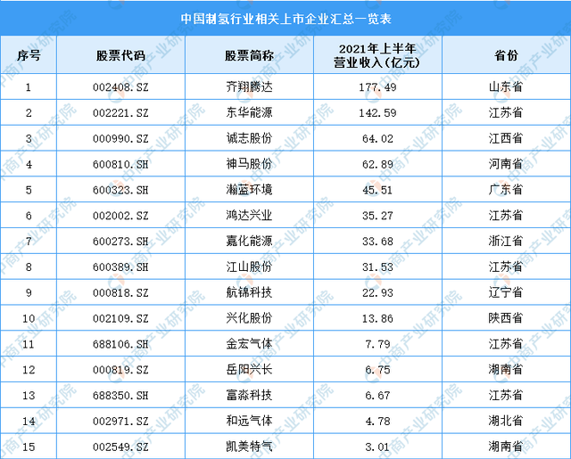 2021年中国氯碱工业产业链全景图上中下游市场及企业分析