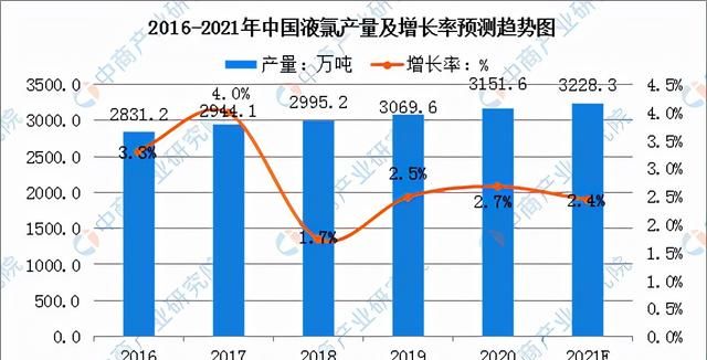 2021年中国氯碱工业产业链全景图上中下游市场及企业分析