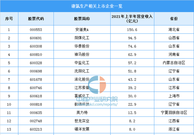 2021年中国氯碱工业产业链全景图上中下游市场及企业分析