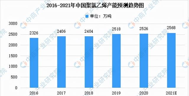 2021年中国氯碱工业产业链全景图上中下游市场及企业分析