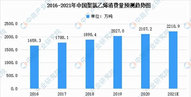 2021年中国氯碱工业产业链全景图上中下游市场及企业分析