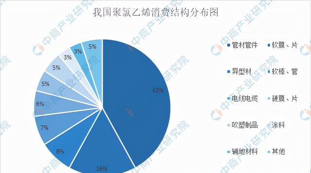 2021年中国氯碱工业产业链全景图上中下游市场及企业分析