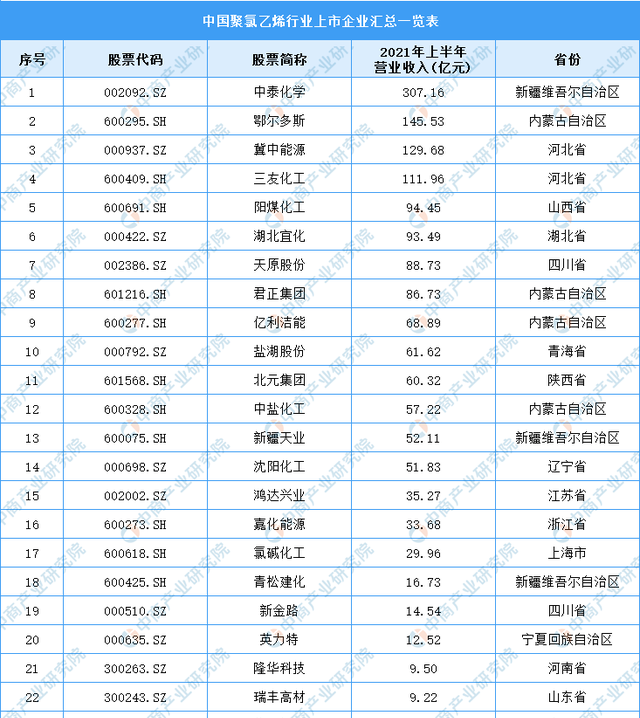 2021年中国氯碱工业产业链全景图上中下游市场及企业分析