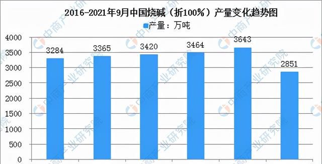 2021年中国氯碱工业产业链全景图上中下游市场及企业分析