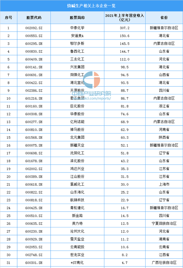 2021年中国氯碱工业产业链全景图上中下游市场及企业分析