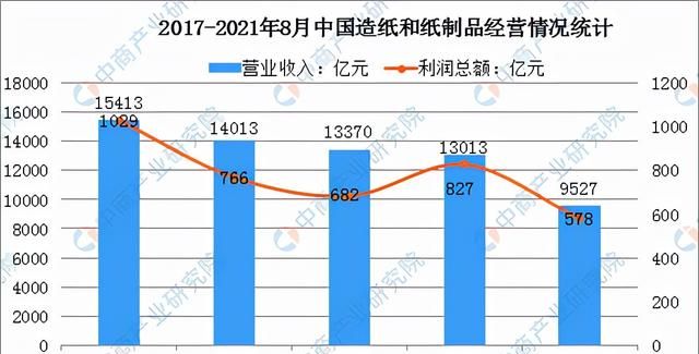 2021年中国氯碱工业产业链全景图上中下游市场及企业分析